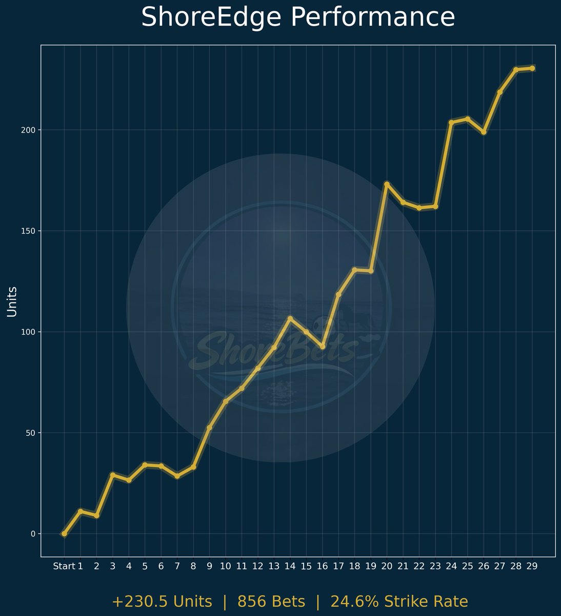 ShoreBets tweet media