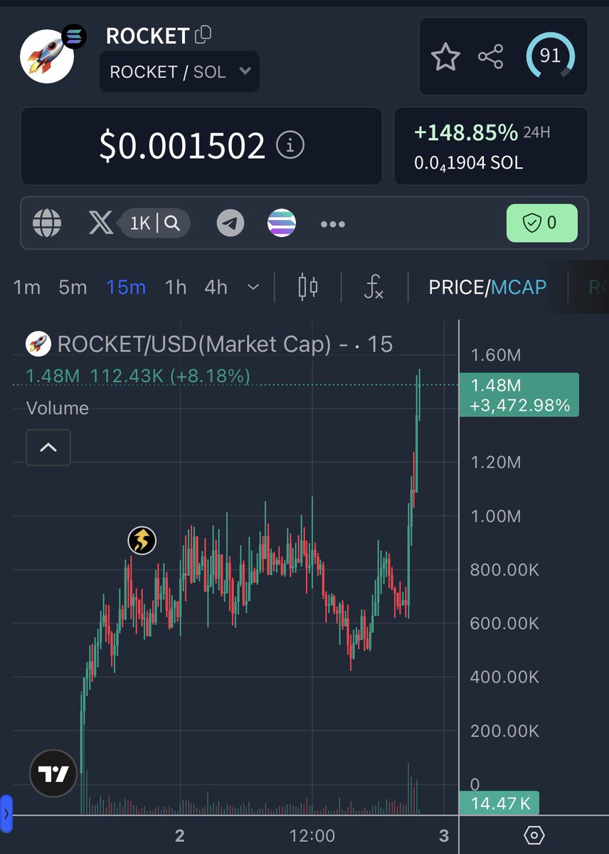 TripleX 🫡 tweet media
