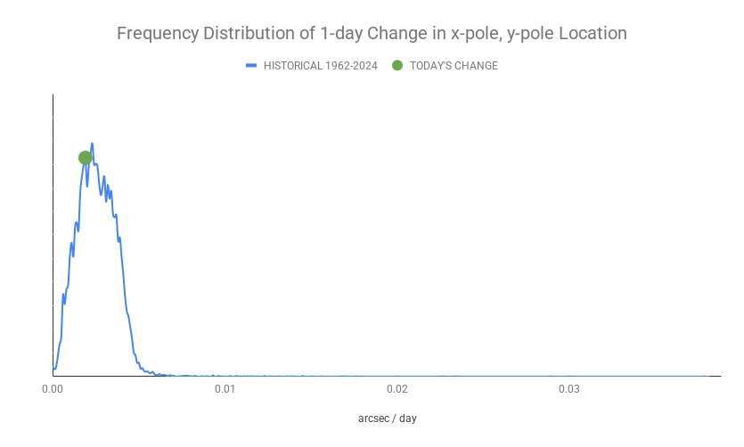 ECDOMonitor tweet media