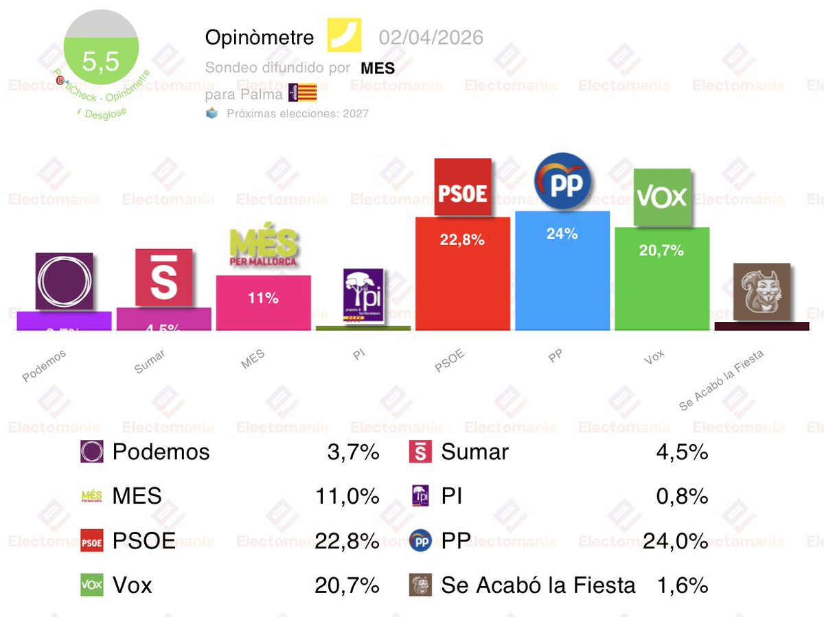 EM-electomania.es tweet media