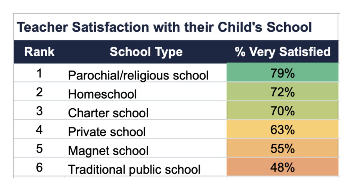 Marc Porter Magee 🎓 tweet media