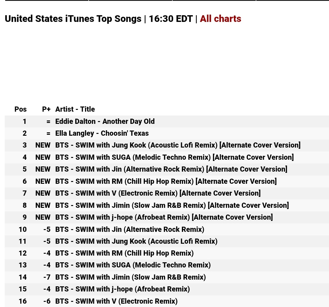 𝐒𝐨𝐚𝐡⁷🥢𓊝 tweet media