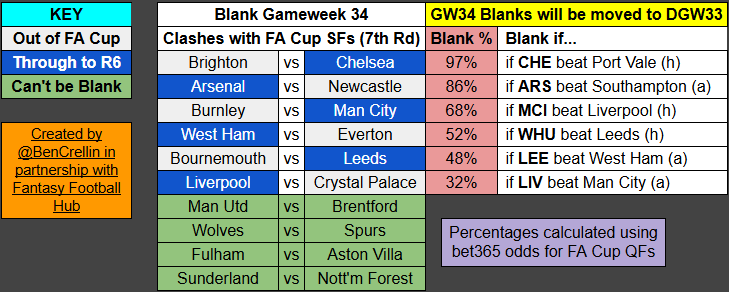 Ben Crellin tweet media