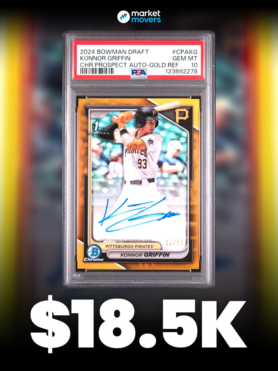 Market Movers tweet media