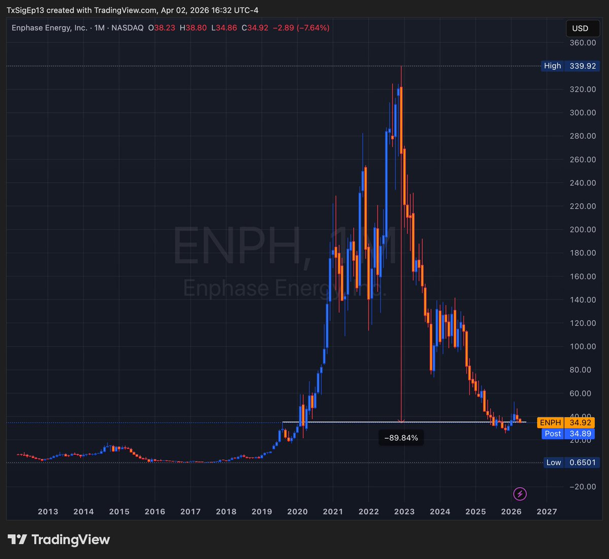 thomas-powers.base.eth tweet media