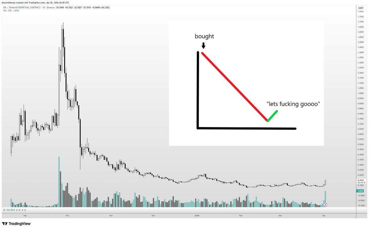 Altcoin Sherpa tweet media