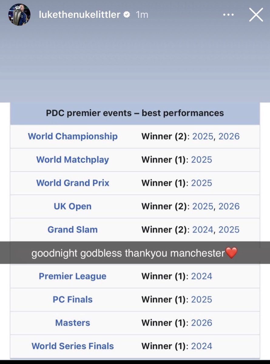 wadeydarts tweet media