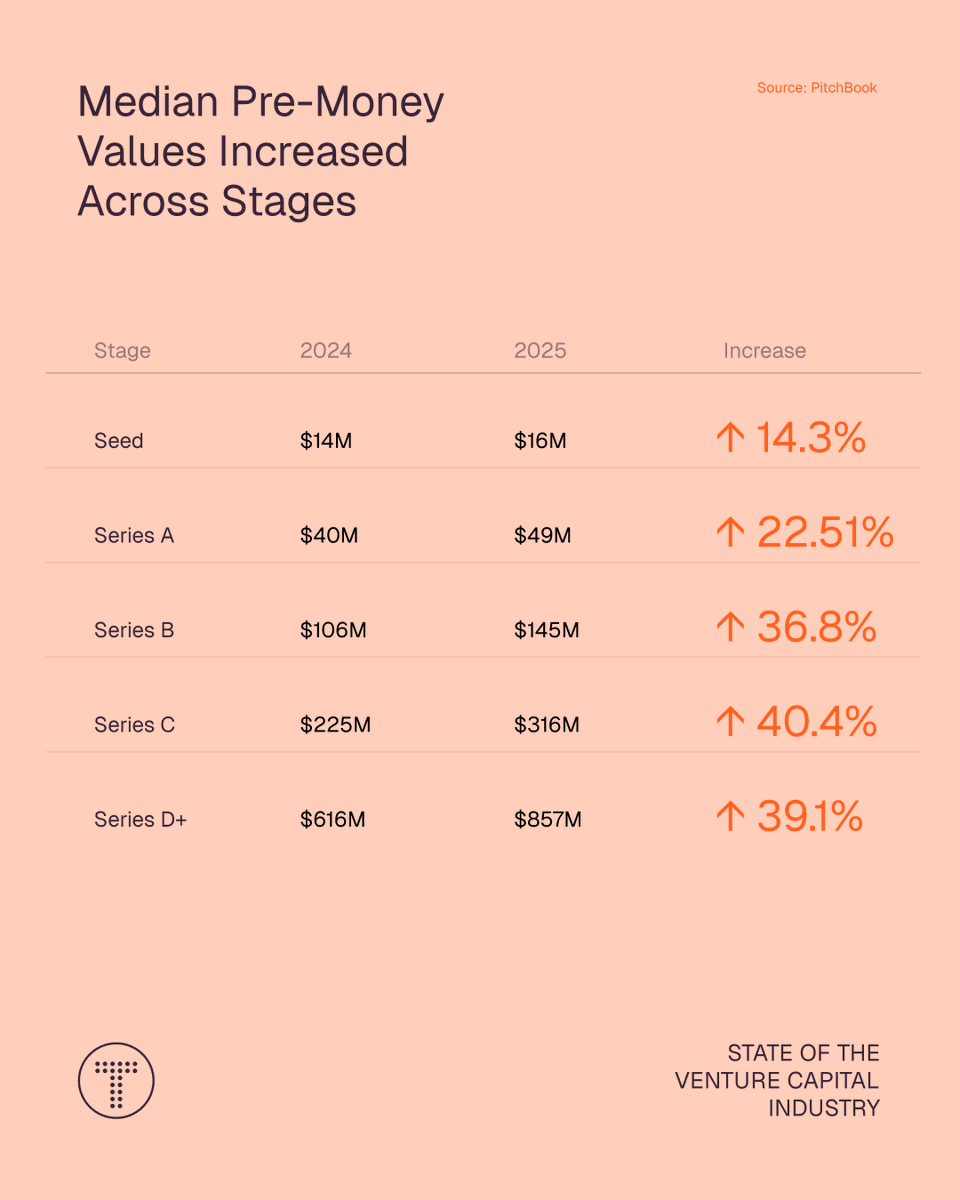 TrueBridge Capital Partners tweet media