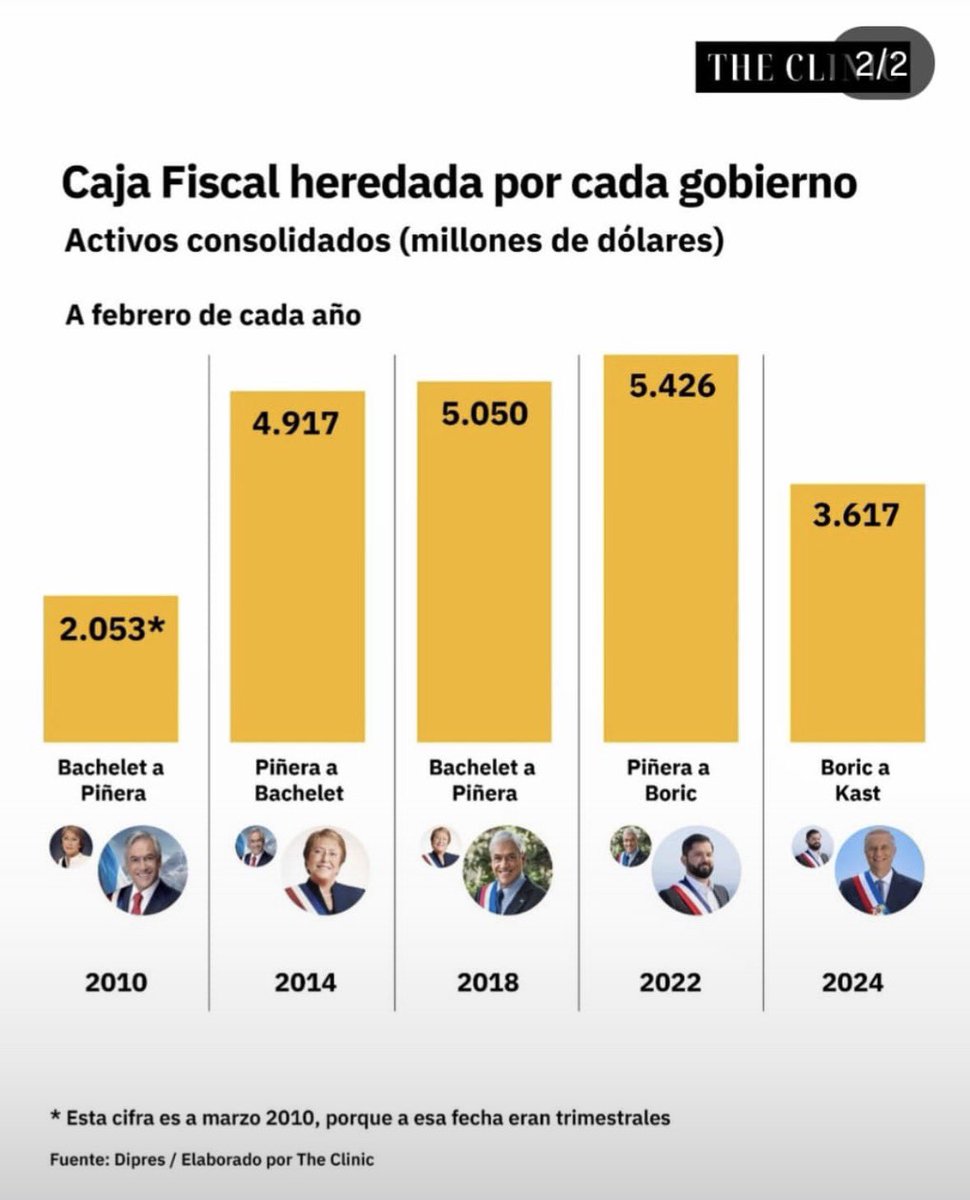 SANDRO EL PINTANERO 👑 tweet media