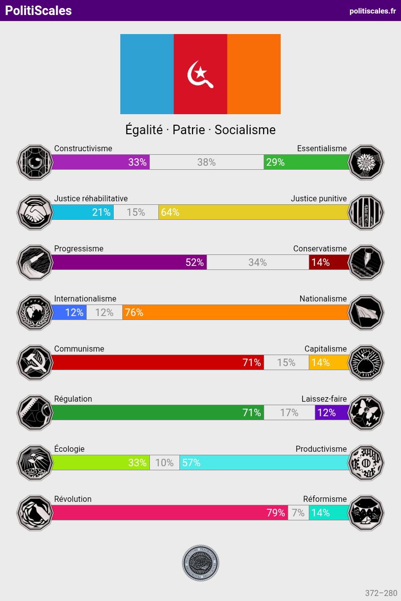 Zélote 🇫🇷𝍎𝌆⚒️⚛️ tweet media