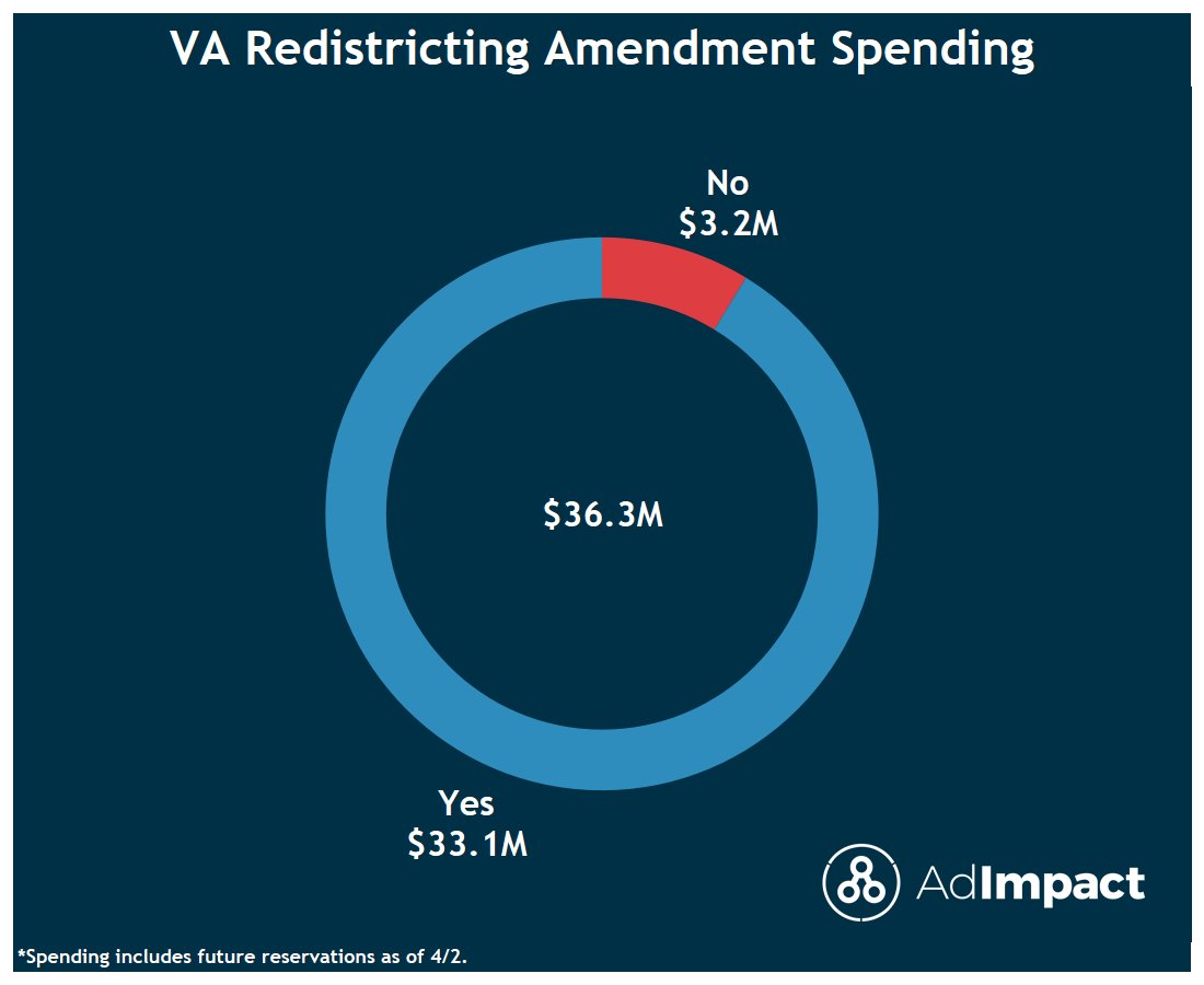 AdImpact Politics tweet media