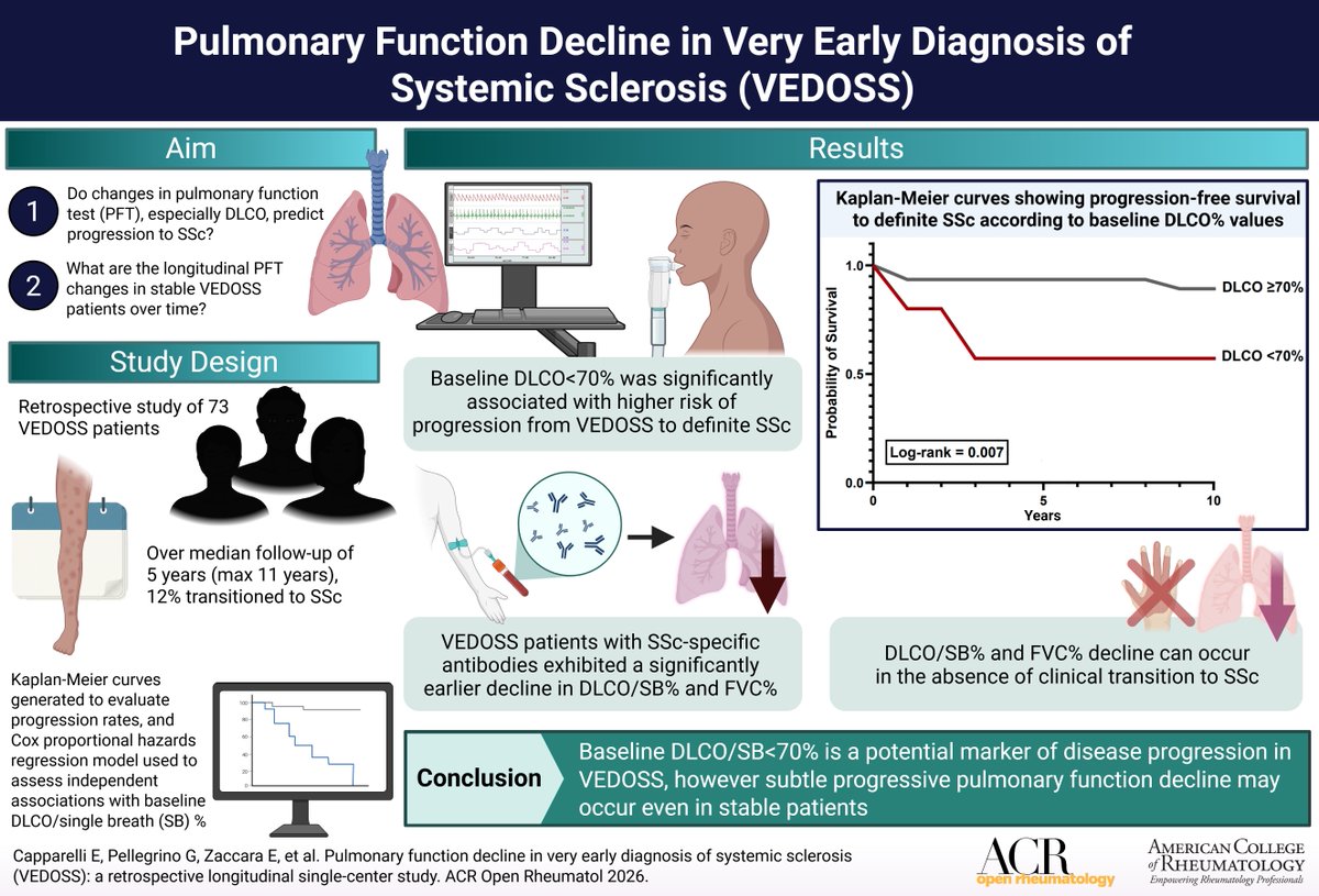 ACR_Journals tweet media