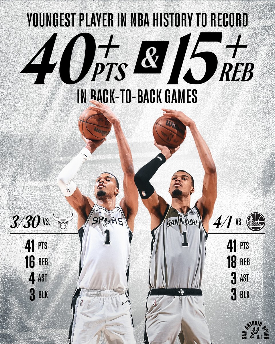 San Antonio Spurs tweet media