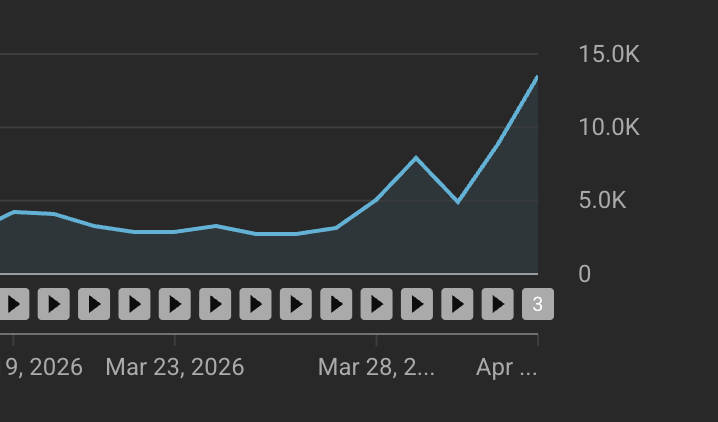 Juan🄵co ⨭ tweet media
