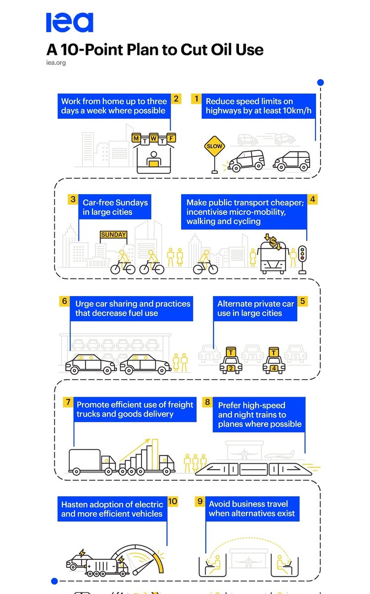 Plano da Agência Internacional da Energia.
Já não parece tão absurdo:⬇️

x.com/i/status/20363…
