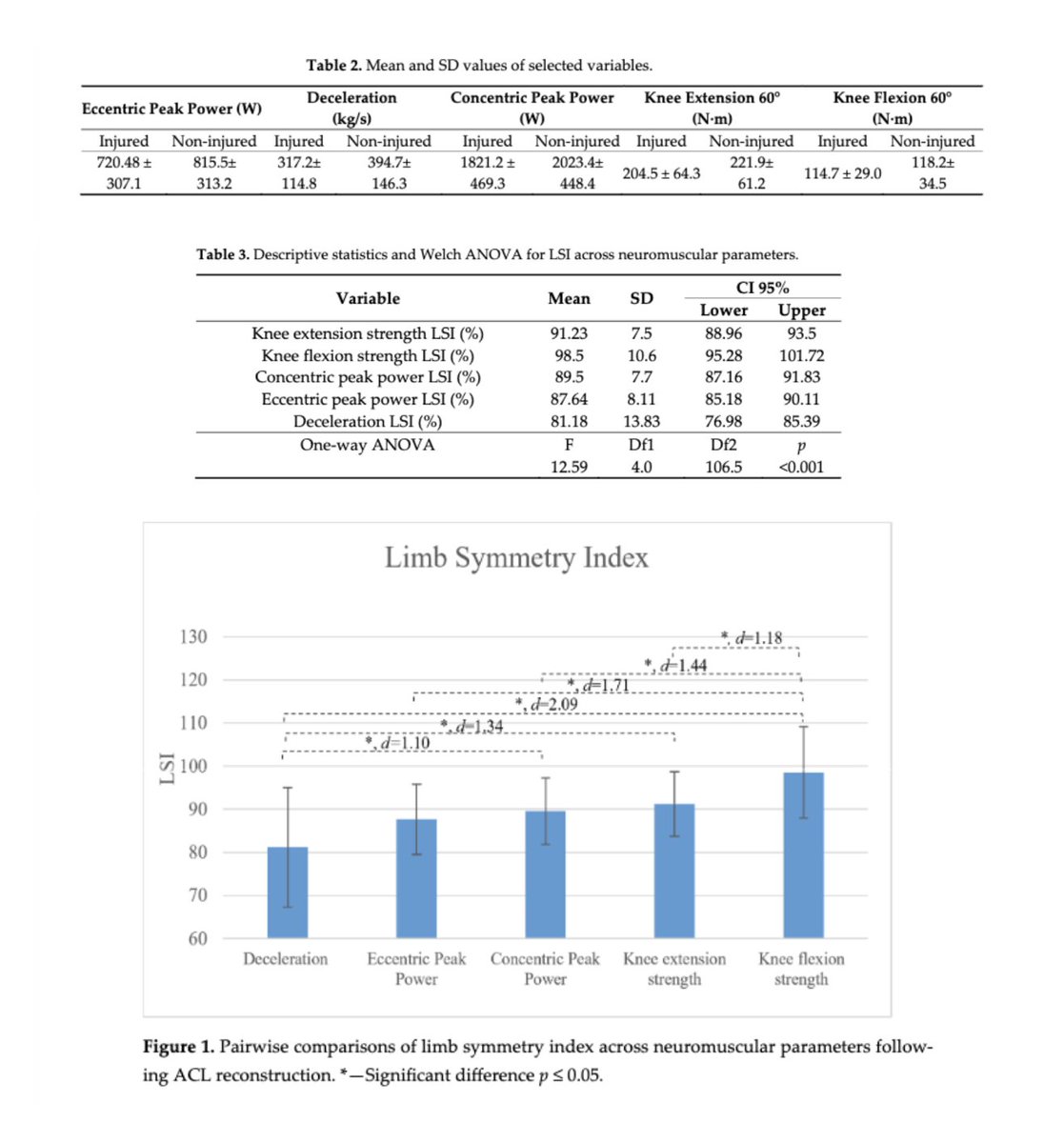 Specialized Training™️ tweet media