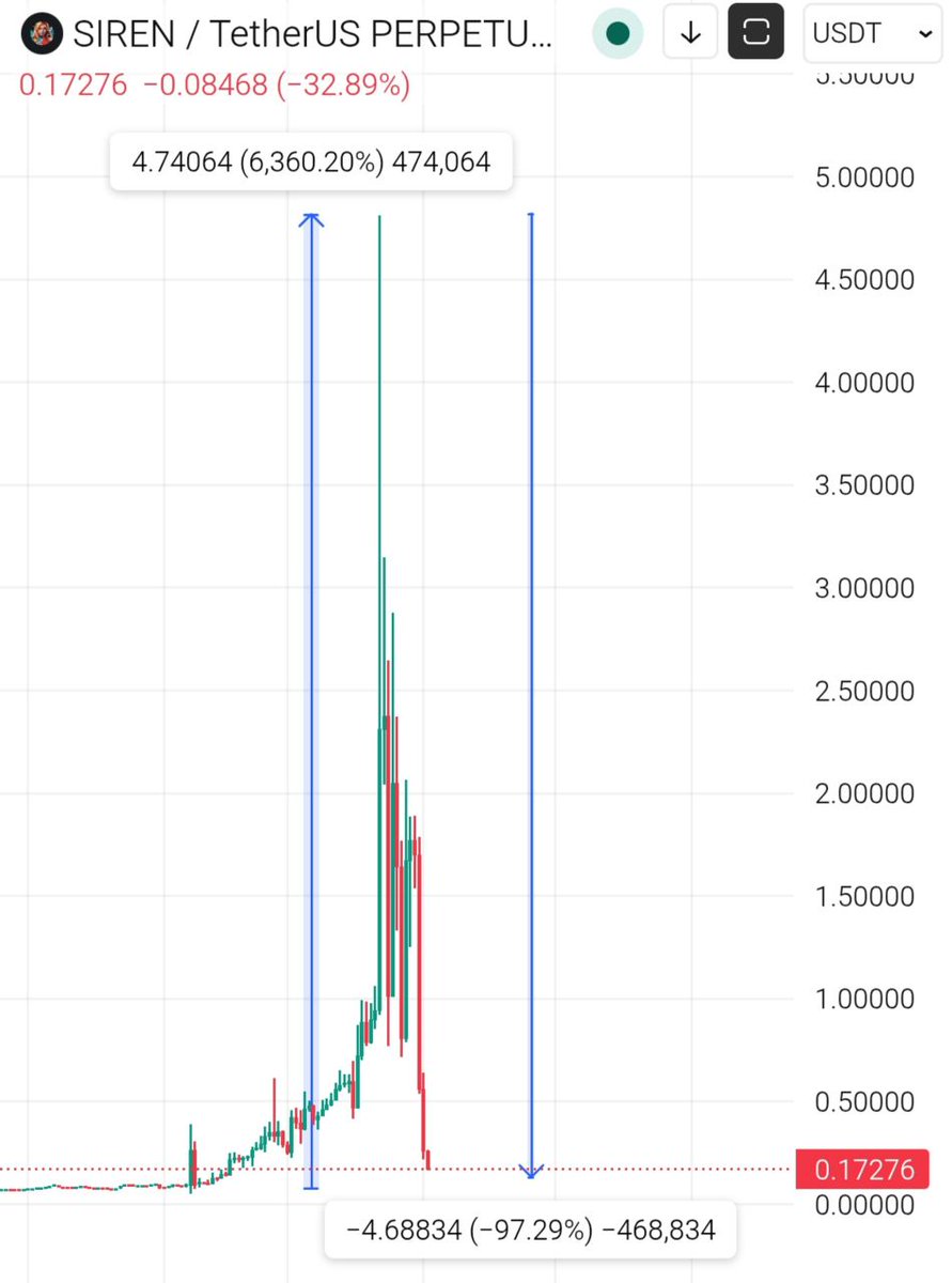 میمکوین باز tweet media