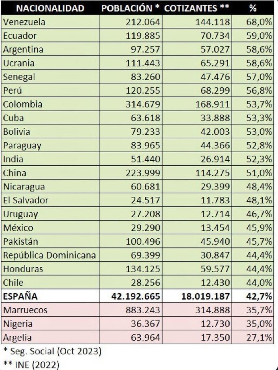 Andy Okenev 🇪🇸🇨🇱🇺🇦🇻🇪 tweet media