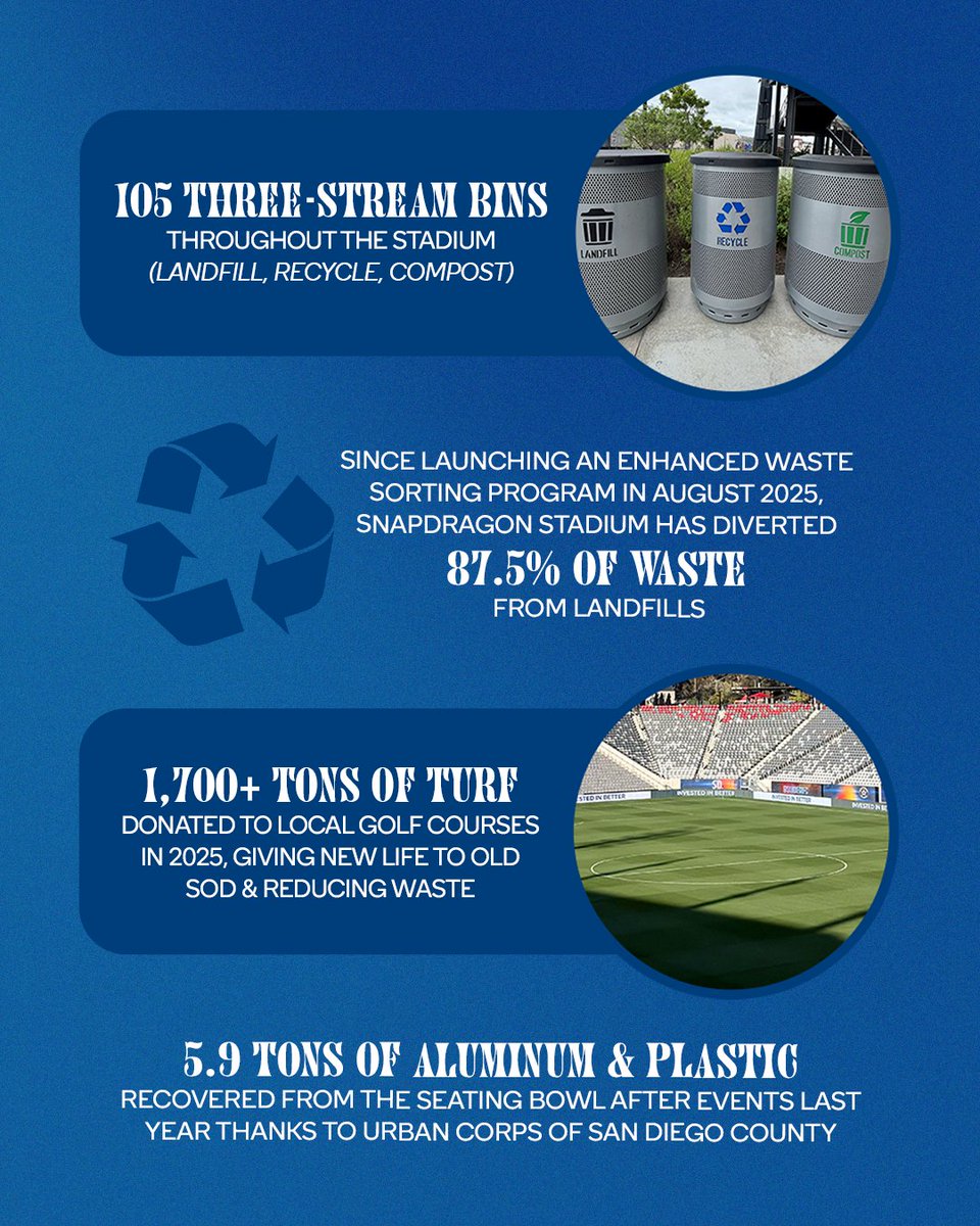 Snapdragon Stadium tweet media