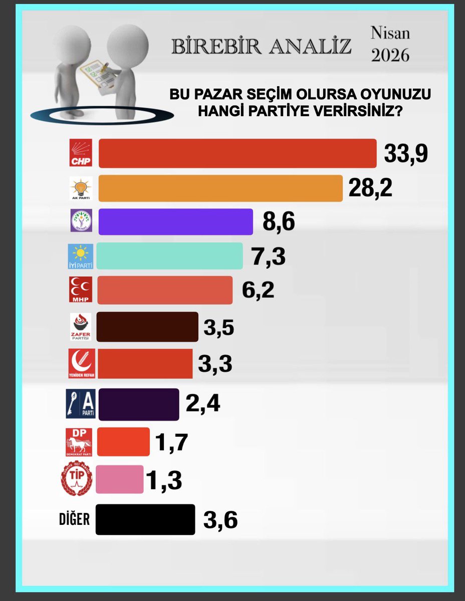 TÜRKİYE KUŞU tweet media