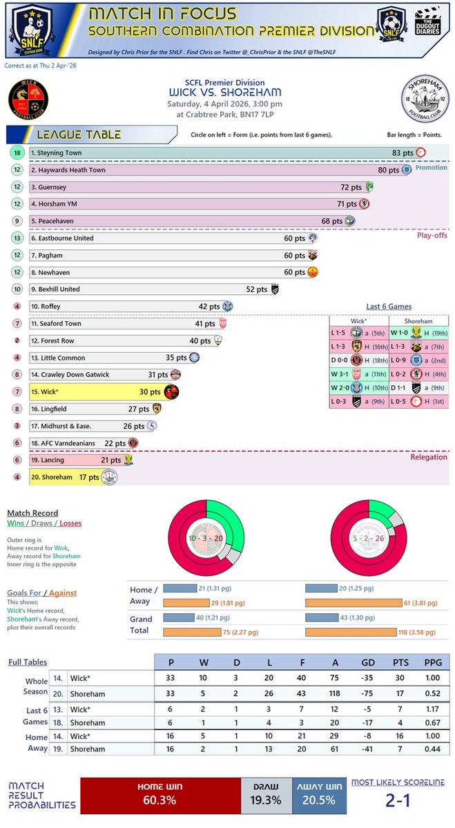 Chris Prior tweet media