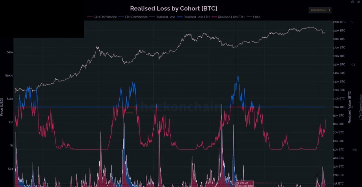 Level Cripto - LVL 🏆 tweet media