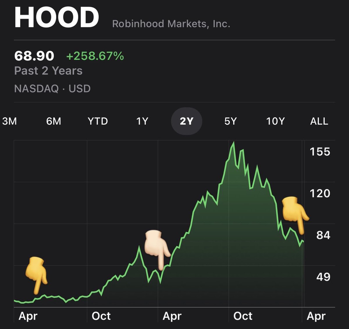 Kris Kay | 🎲 444 Capital tweet media