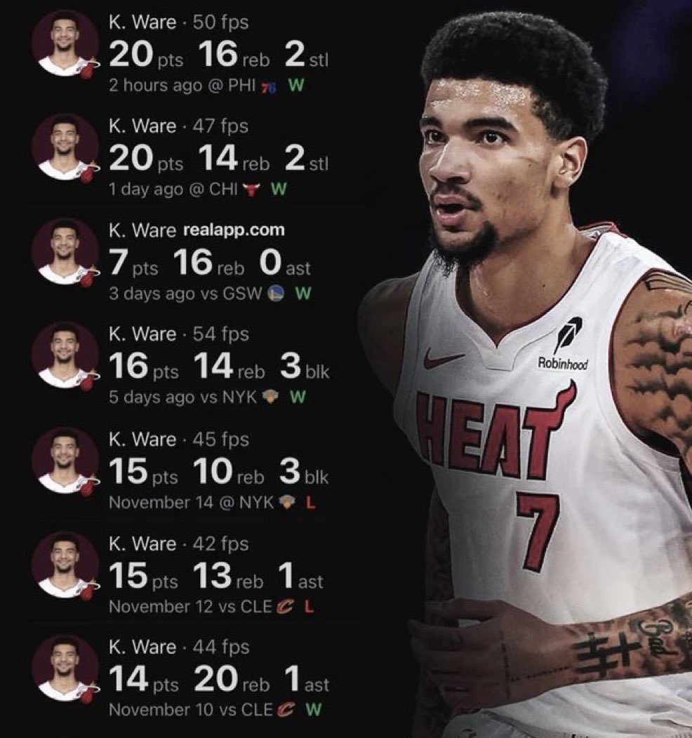 When Erik Spoelstra moved away from starting Kel’el Ware in December.

Miami had their best stretch of the entire season in November when he was a full-time starter.