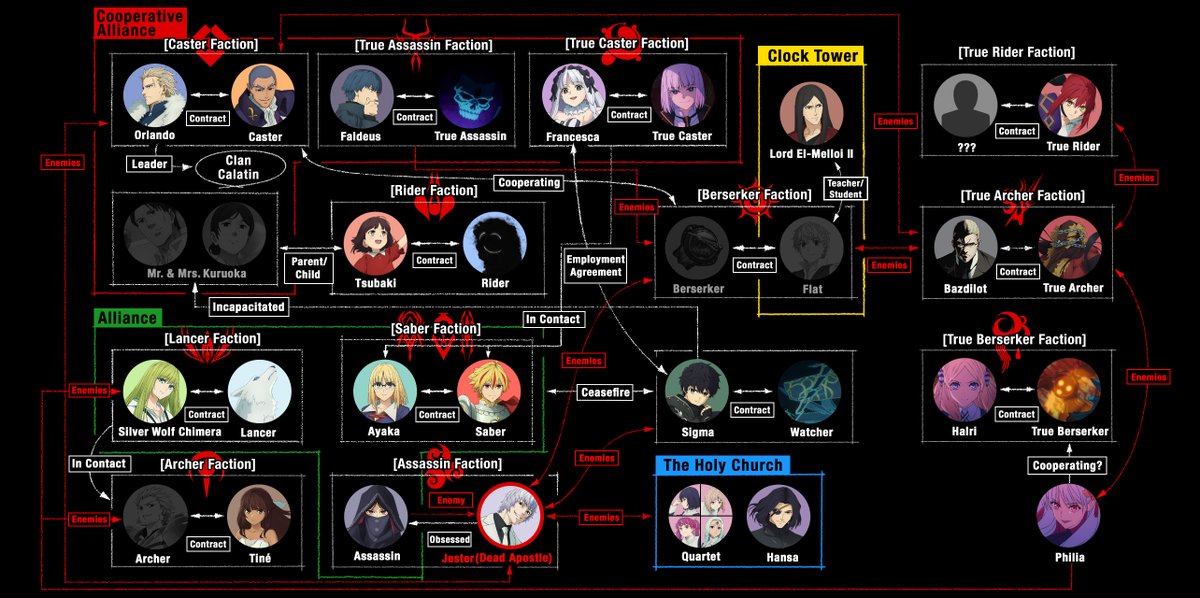 Fate/strange Fake tweet media