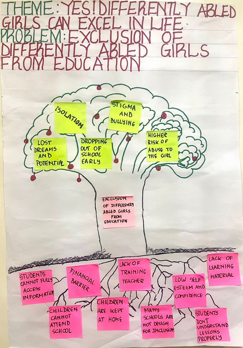 YessGirlsUGGA's tweet photo. YES! Differently abled girls can excel in life.From deep stereotypes to equal access for differently abled girls.The problem tree illustrates root causes and effects of exclusion of differently abled girls from education.#yesgirlscan @YessMovement #ugga #yess https://t.co/y76Z2D9hcU