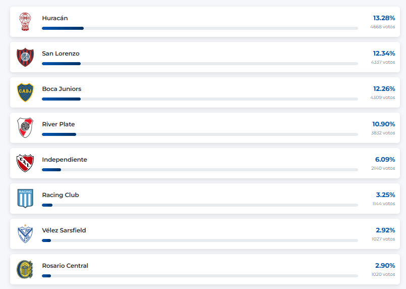 DALE CANALLON 
Censodehinchadas.com