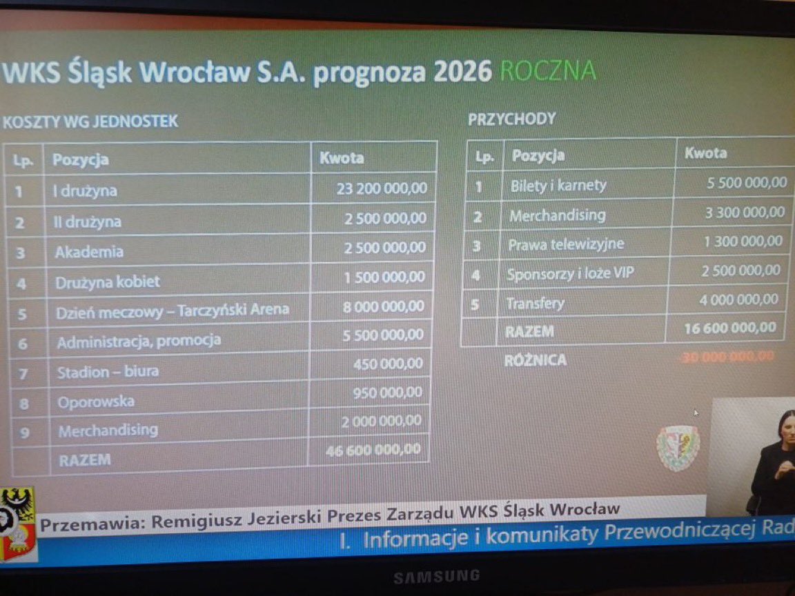 Jarosław Królewski tweet media