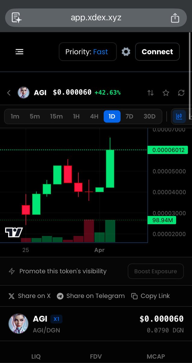 DGNFORTHEPEOPLE's tweet photo. AGI WINNING NO MATTER WHAT https://t.co/JqrFwkjQ0F