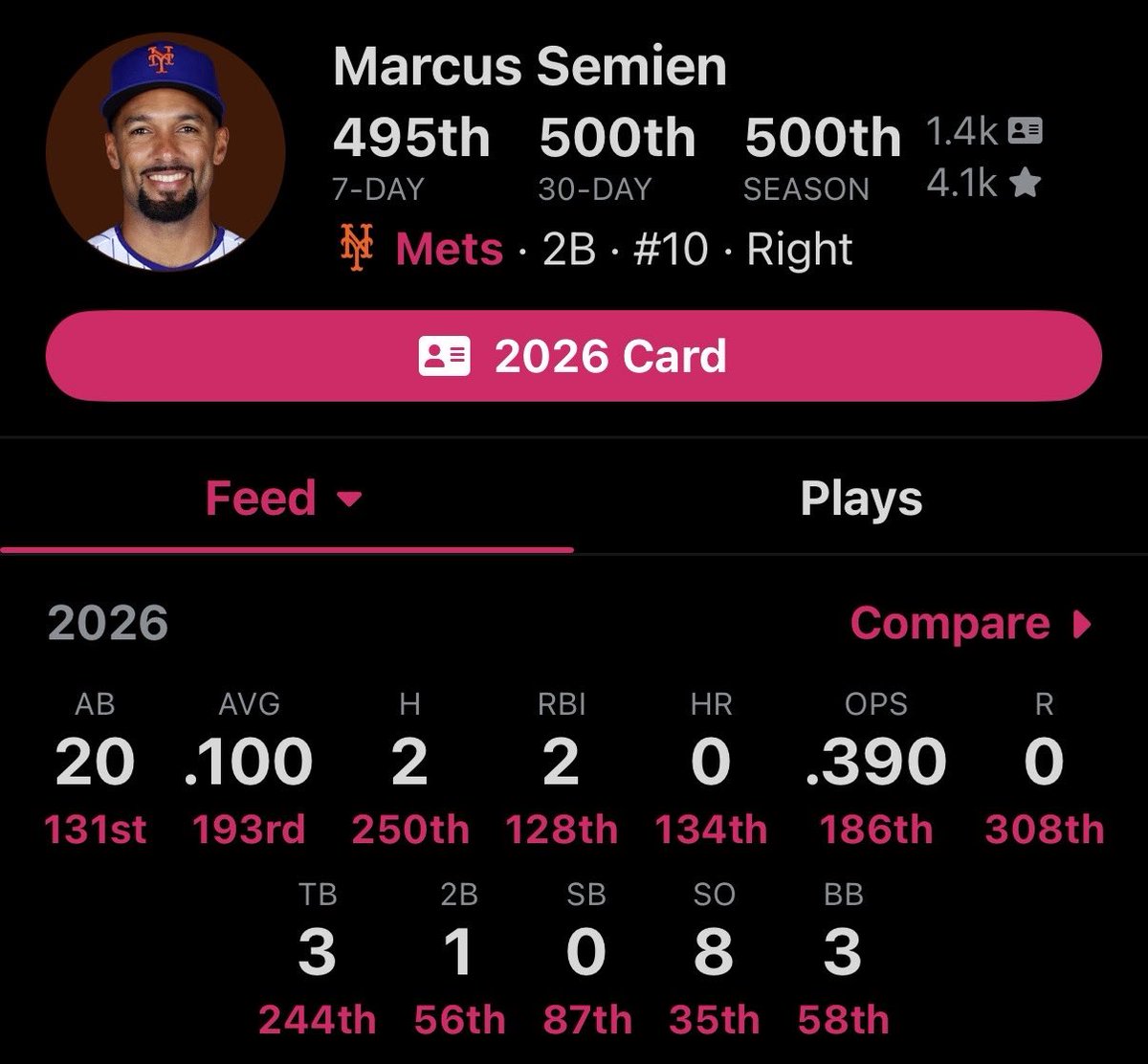 optimistic5518's tweet image. these mets are off to a HOT start🔥🔥🔥🔥🔥🔥🔥🔥