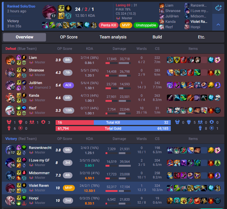 v i o l e t tweet media