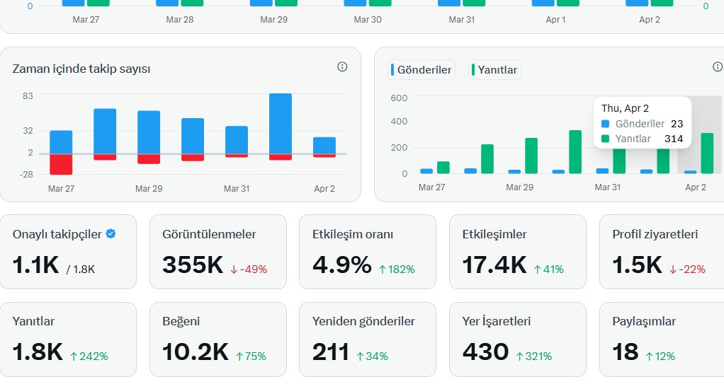 Grok ile Bilgilenme tweet media