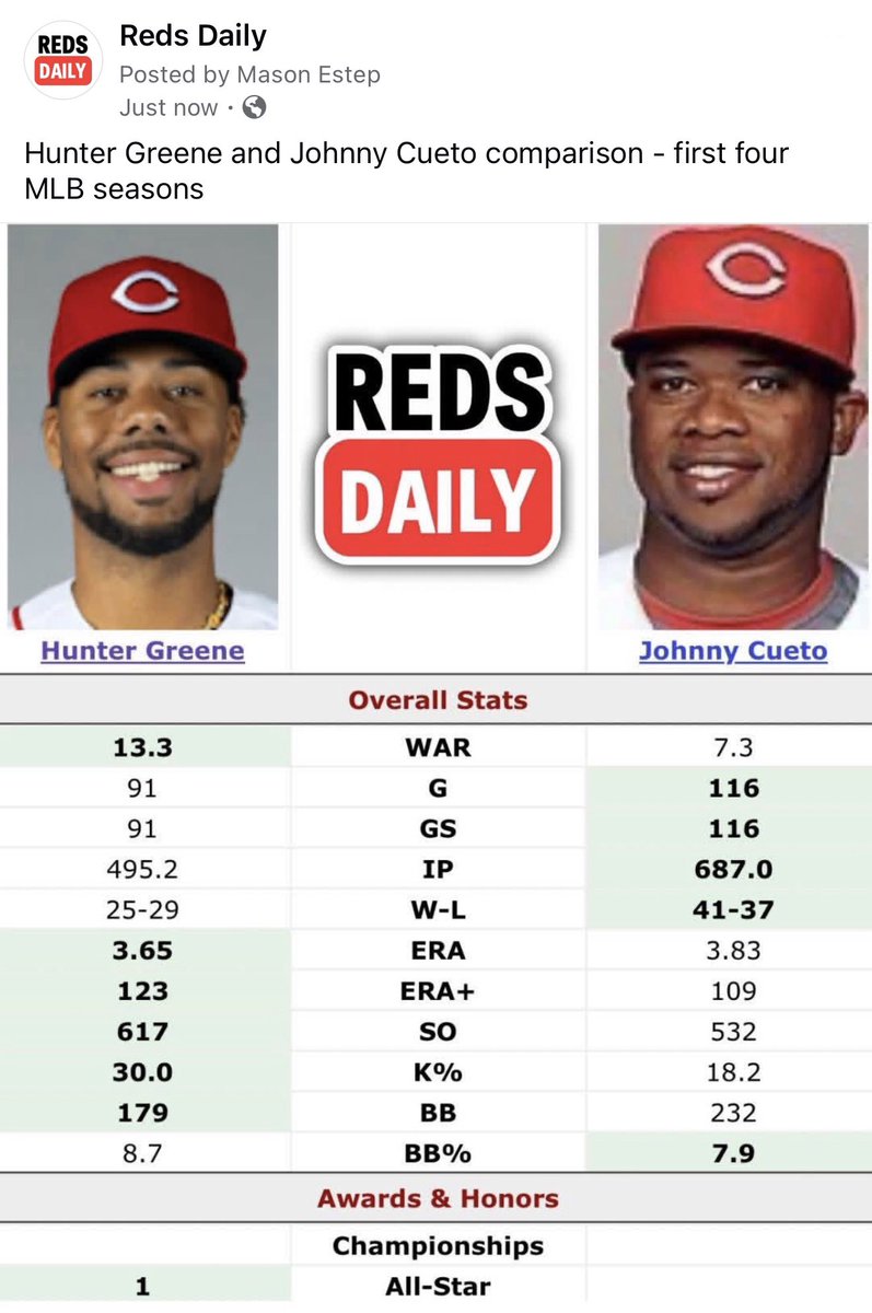 Reds Daily tweet media
