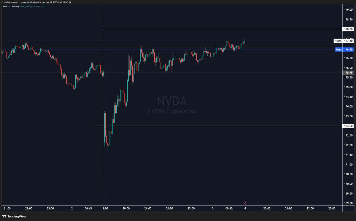 Chirayu Taldar | Market GPS tweet media