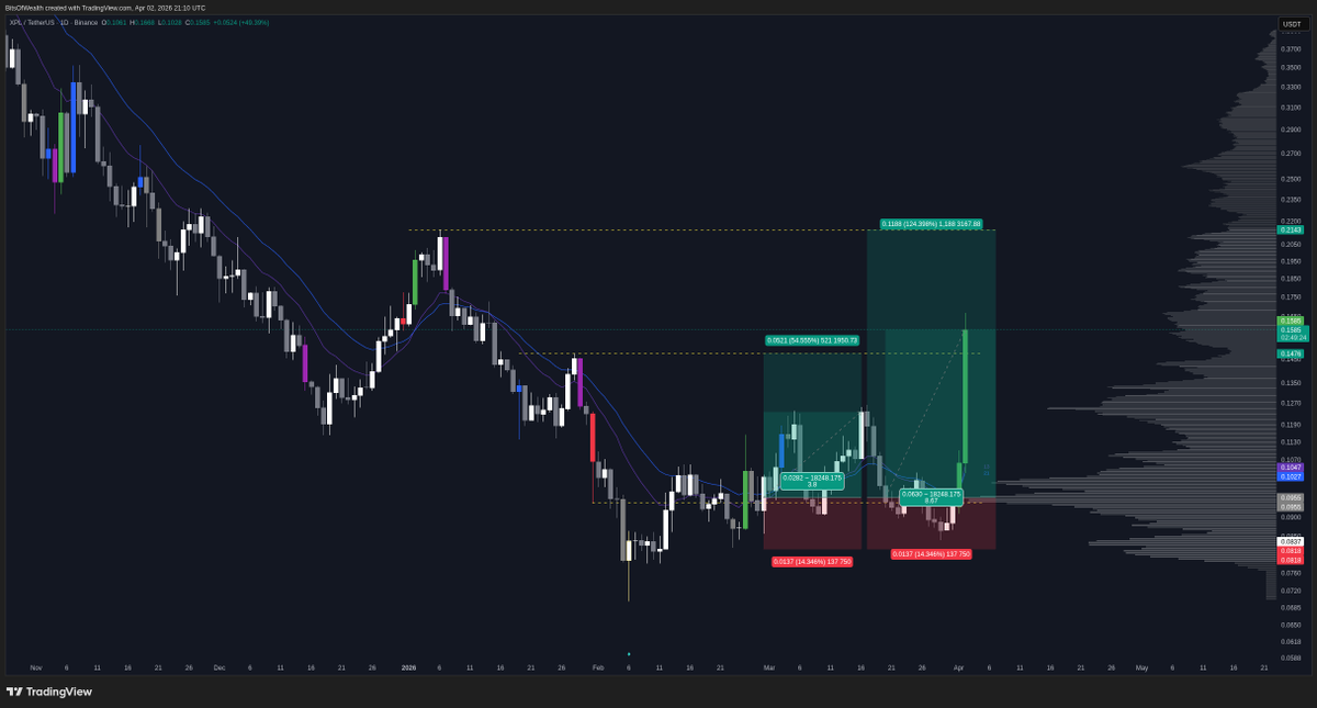 bitsofwealth tweet picture