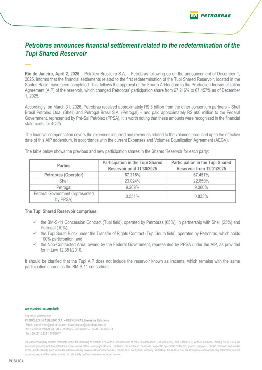 Petrobras announces financial settlement related to the redetermination of the Tupi Shared Reservoir

🗓️ April 02, 2026
[🌐 IR] investidorpetrobras.com.br/en/results-and…
[📄 PDF] api.mziq.com/mzfilemanager/……