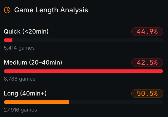AoE2Meta | Stats & Strategy tweet media