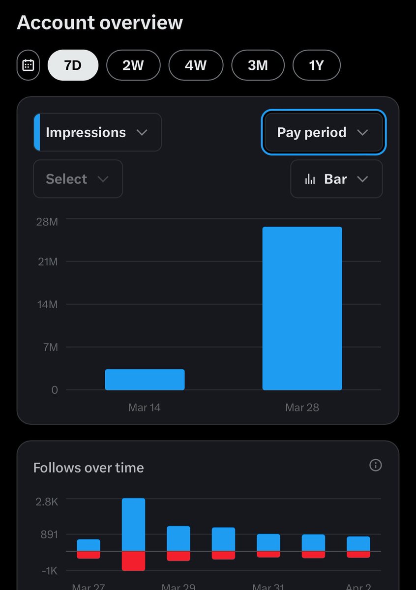 lobistars🇳🇬 tweet media