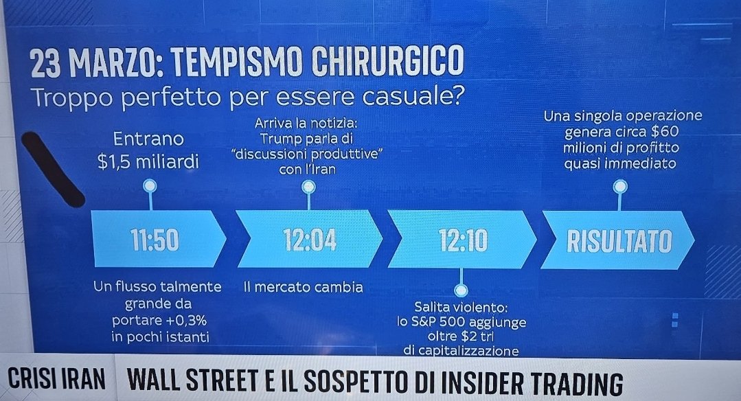 Insider trading da parte di Donaldo??!???
Ma va?