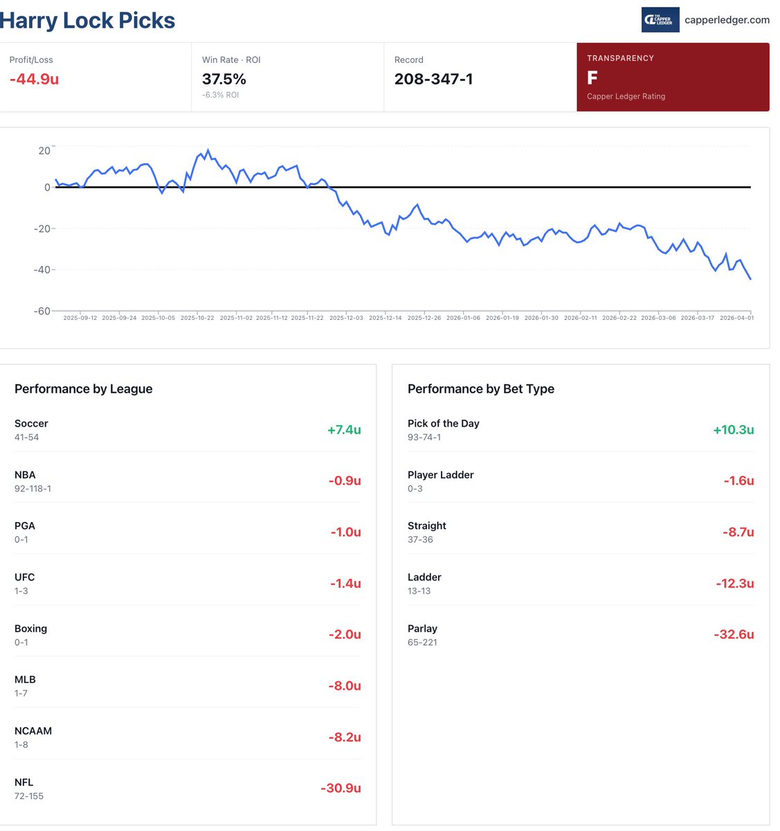 The Capper Ledger tweet media