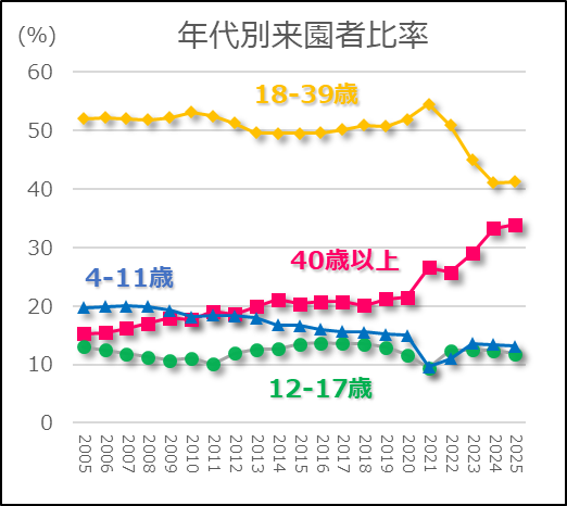 決算グラフ化芸人｜統計を学んでいたはずの化学系技術者 tweet media