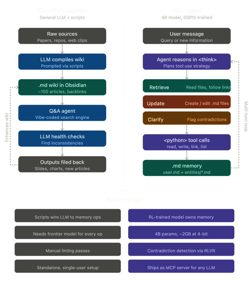 We ran into the same design independently last fall and asked: what if ...