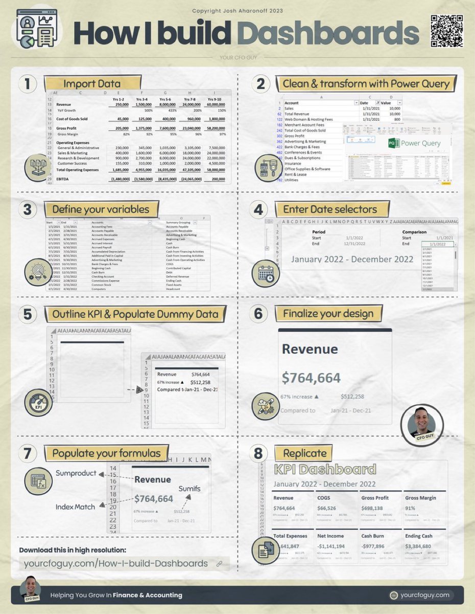 Dear Data Analyst!

Here’s how you build a Dashboard🔥

Repost for others