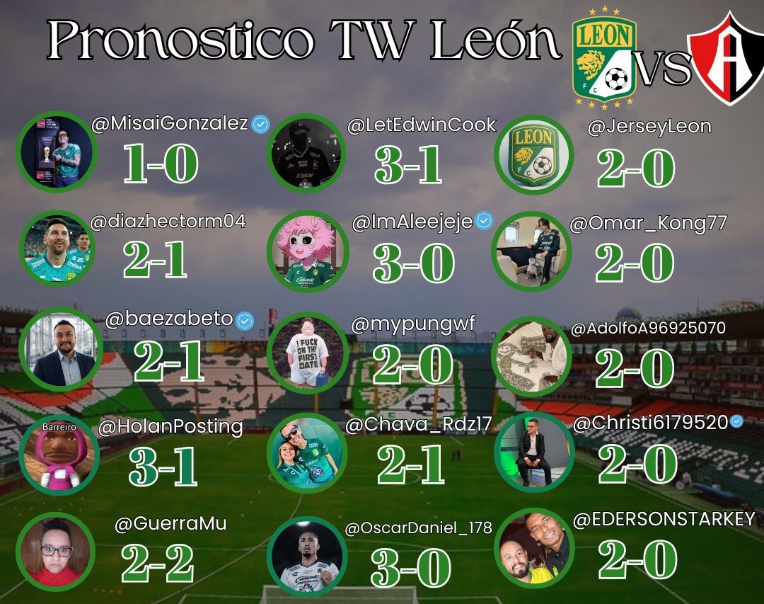 Listo el Pronóstico de la comunidad 🦁 para el duelo de la jornada 13 entre <a href="/clubleonfc/">Club León</a> y <a href="/AtlasFC/">Atlas FC</a> . 

¡Mucho optimismo!
<a href="/LetEdwinCook/">Edwin #TeAmoCambindo</a> <a href="/LeonJerseys/">Leon Jerseys</a> <a href="/diazhectorm04/">Hector</a> <a href="/ImAleeJeje/">Alee</a> <a href="/Omar_Kong77/">NataFieraCT 🇳🇬</a> <a href="/baezabeto/">Bagutico🦁</a> <a href="/myoungwf/">Milo</a> <a href="/AdolfoA96925070/">Jordan #DomadoxCambindo</a> <a href="/HolanPosting/">Cholobuss_leon</a> <a href="/Chava_Rdz17/">Chava Rodríguez</a> <a href="/Christi6179520/">Christian Ramírez</a> <a href="/GuerraMu/">Arturo Guerra Muñoz</a>