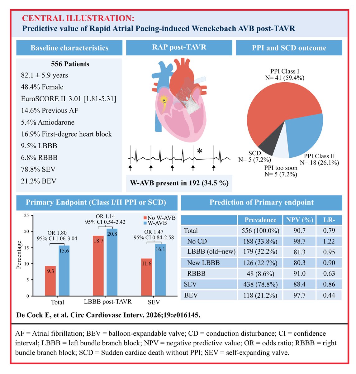 CircInterventions tweet media