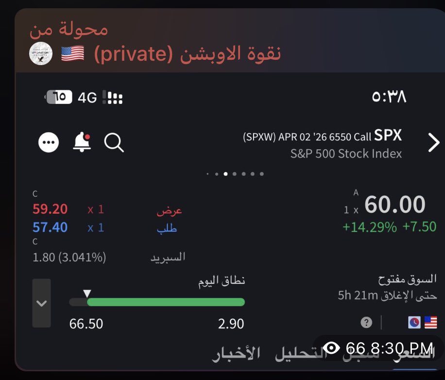 Naqwat11's tweet photo. هنا البداية والقادم اجمل مع نقوة الاوبشن🔥⚡️

رابط القناة العامة https://t.co/Obs0LIuk2J

جزء بسيط من صفقات قناة نقوة الاوبشن تداول يوم الخميس 🔥💸

#السوق_الأمريكي #السعودية_العظمى #ترند #spx #عقود #السوق_السعودى #عقود https://t.co/Dy5G4ZnLxh